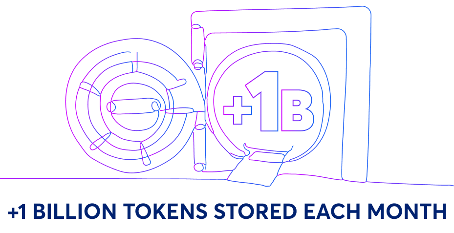 +1 billion tokens stored each month